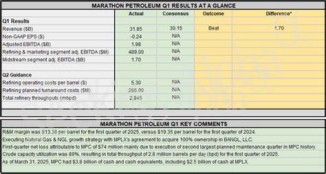 Earnings Preview: What to Expect From Marathon Petroleum's Report