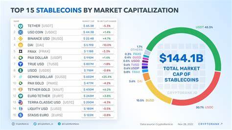 Top USD Stablecoins by Market Cap - CoinGecko Buzz