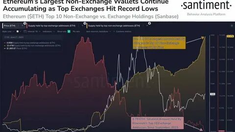 Top Trader Gives Timeline for Ethereum (ETH) Price to Reach a New All-Time High - Analytics Insight