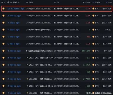 JUST IN:🚨 A WHALE DEPOSITED $3 MILLION - Binance