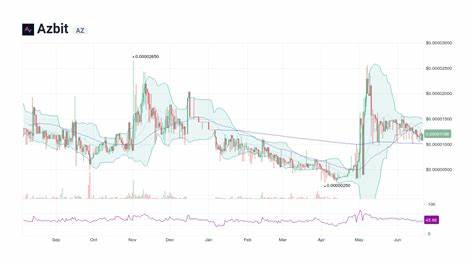 Azbit Price: AZ Live Price Chart, Market Cap & News Today - CoinGecko Buzz