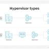 Hypervisors are the new data centre OS