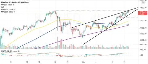 Ethereum Price Analysis: ETH Faces $2,500 Breakdown Risk Amid $16B Decline in Whale Demand - CoinGape