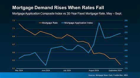 How Much Will Falling Rates Help the Housing Market?