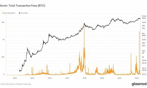 Surging Bitcoin fees post-halving highlight new revenue dynamics for miners - CryptoSlate