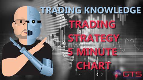 The 5-Minute Chart Trading Strategy