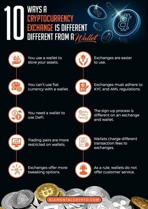 Crypto Exchange vs. Crypto Wallet: What is the Difference?