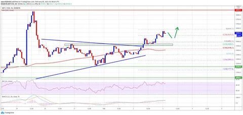 Bitcoin revisits $85k as crypto reserve gains fade