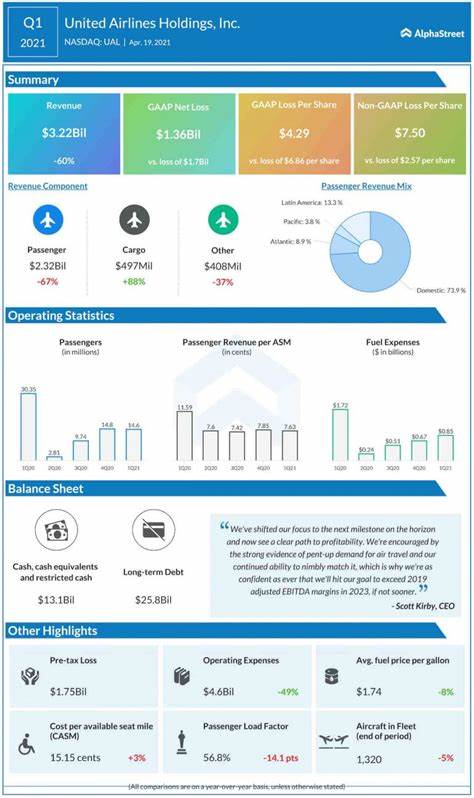 Analyst Report: United Airlines Holdings Inc