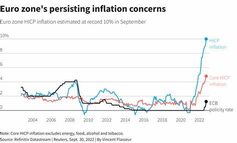 Eurozone inflation eases to 2.2% – More ECB rate cuts ahead? - Cryptopolitan