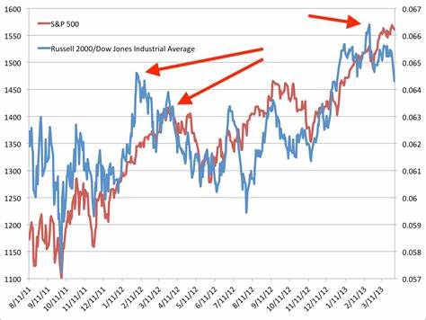 S&P 500 vs. Russell 2000: Which Should You Buy With Interest Rates Falling? - The Motley Fool