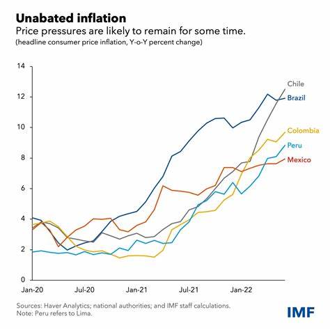 Can Latin America shift out of low gear and gain traction amid global headwinds?