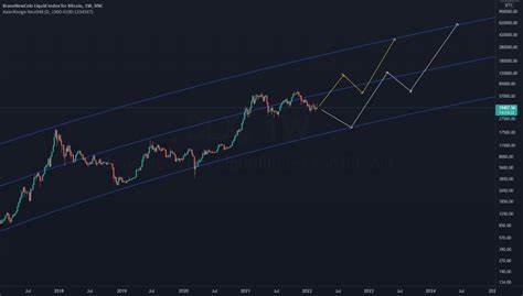 Bitcoin Liquid Index Trade Ideas — BNC:BLX - TradingView