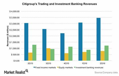 Citigroup Fixed-Income, Stock Trading Revenue Soar in Second Quarter