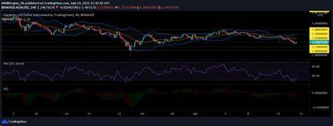 News and prices of the crypto Cardano, Tron and Aave - The Cryptonomist