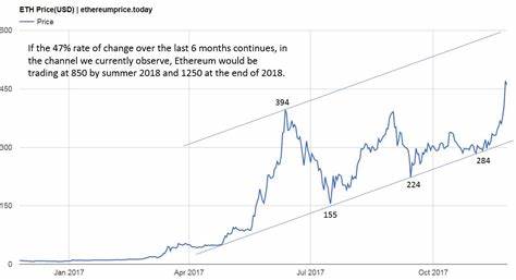 Why Ethereum’s long-terms trends look bullish despite short-term sell-offs - AMBCrypto News