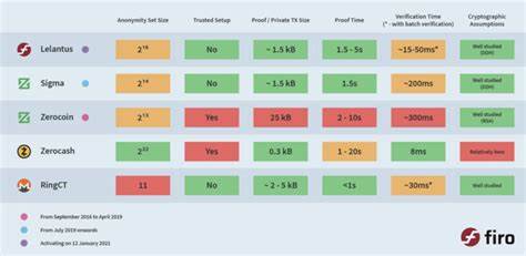 Firo Price: FIRO Live Price Chart, Market Cap & News Today - CoinGecko Buzz