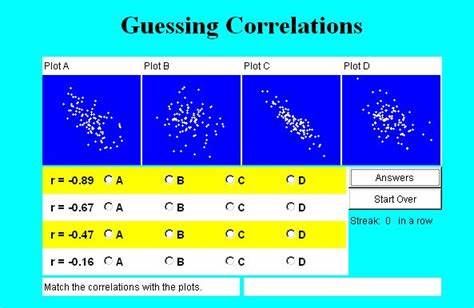 Guess the Correlation