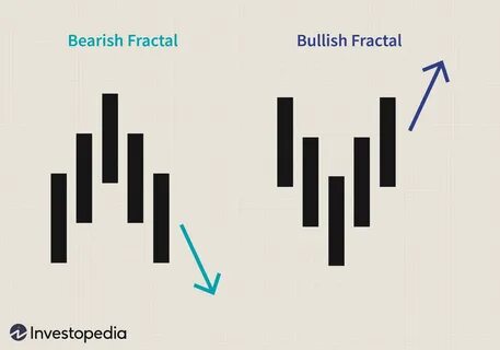 An Introduction to Trading Types: Fundamental Traders - Investopedia
