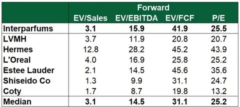 Interparfums SA Stock Hit After Full-year Estimate Adjustment