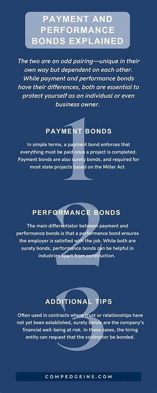 Daily Spotlight: Bonds Hold Performance Edge