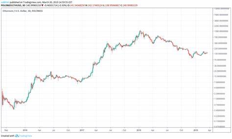 Ethereum (ETH) Price Signals Rally to New ATH Above $5K Fueled by Rising Institutional Demand - Coinspeaker
