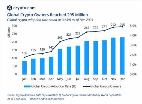 Cryptocurrency Adoption In Midwestern America: An Overview