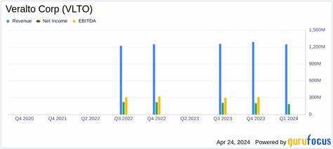 Veralto's Quarterly Earnings Preview: What You Need to Know
