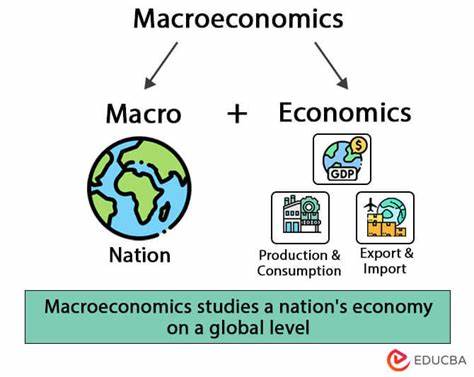 Macro Economic Events