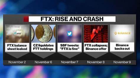 Investor Losses From FTX’s Implosion Are Growing (Published 2022) - The New York Times