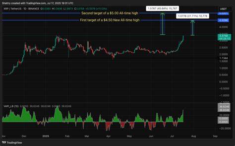 ChatGPT’s 42-Indicator XRP Analysis Flags Extreme $3.30 Resistance Test