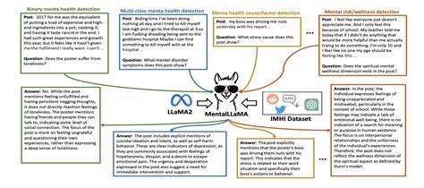 Augmented Awareness, open source LLM tool for mental health