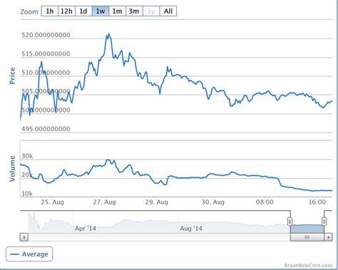 Bitcoin Dominance ‘Hinting At Possible Dip To 47%’ – Altseason On The Horizon? | Bitcoinist.com - Bitcoinist