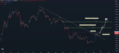 Crypto Analyst Unveils Path Toward New Bitcoin (BTC) All-Time High by April of This Year – Here’s His Outlook