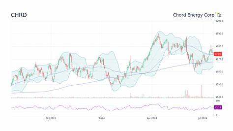 Is Chord Energy (CHRD) an Attractively Valued Stock?