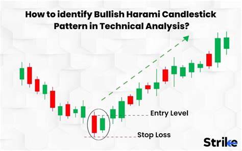 Technical Assessment: Bullish in the Intermediate-Term