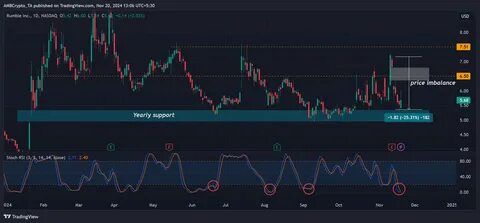 Rumble Adds 188 BTC to Treasury in $17M Strategic Move - CryptoDaily