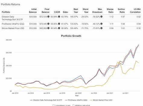 Bitcoin vs Ethereum – what investors need to know - ETF Express