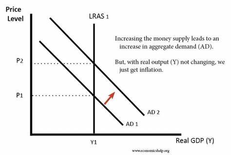 Inflation and Money | Market Intel - Farm Bureau News