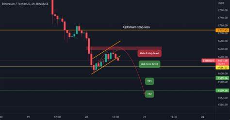 ( ETH ) SHARP SELLING 📉🚨‼️ - Binance