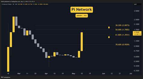Pi Network (PI) Price Predictions for This Week