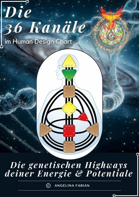 Was ist das Human Design? - Entfessle deine geniale Brillianz
