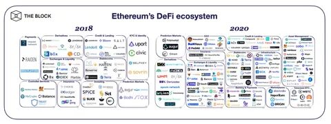 Beyond Ethereum: Unveiling the Potential of Innovative Blockchain Ecosystems - Coinpedia Fintech News