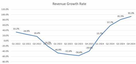 Micron Q4: HBM Growth Continues In 2025, Upgrade To Strong Buy