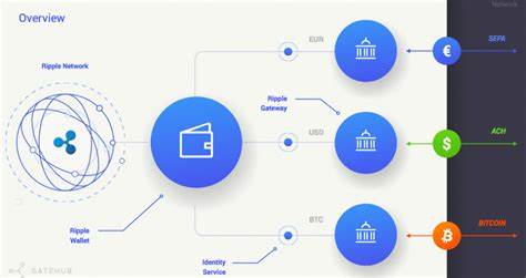 XRP Takes Center Stage. New Tech May Revolutionize Its Use! - Bit Perfect Solutions