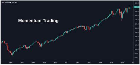 Risk-on momentum in stocks succumbs to mounting growth worries