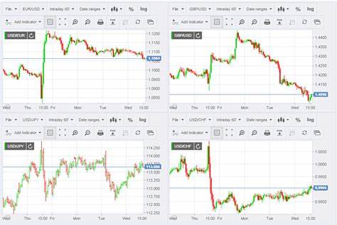 Crypto market tests one-month high - FXStreet