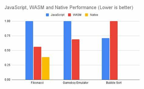 Comparing Rust, JavaScript and Go for Authoring WASM Components