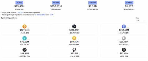 Liquidations Pile Up: Nearly $1.7 Billion Rekt in 24 Hours - Yahoo Finance