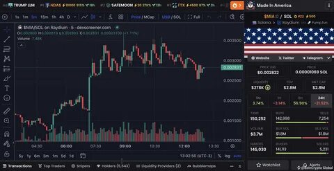 3 New Cryptos Launched This Week to Keep an Eye On - BeInCrypto